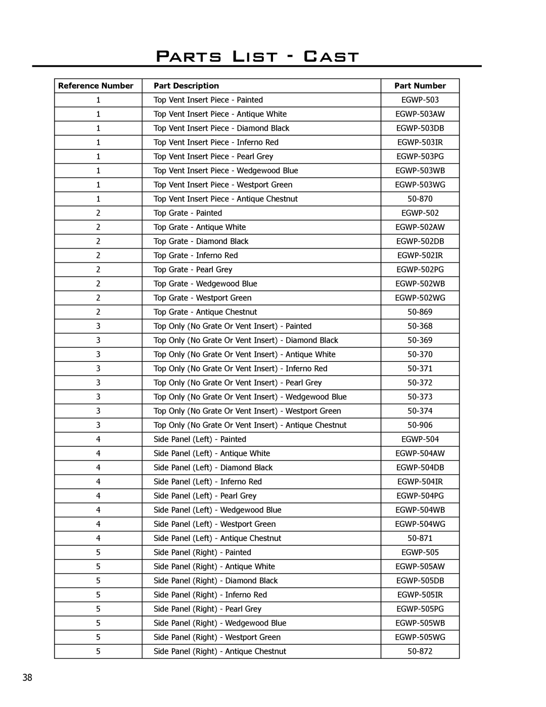 Enviro C-10794 owner manual Parts List Cast, Reference Number Part Description Part Number 