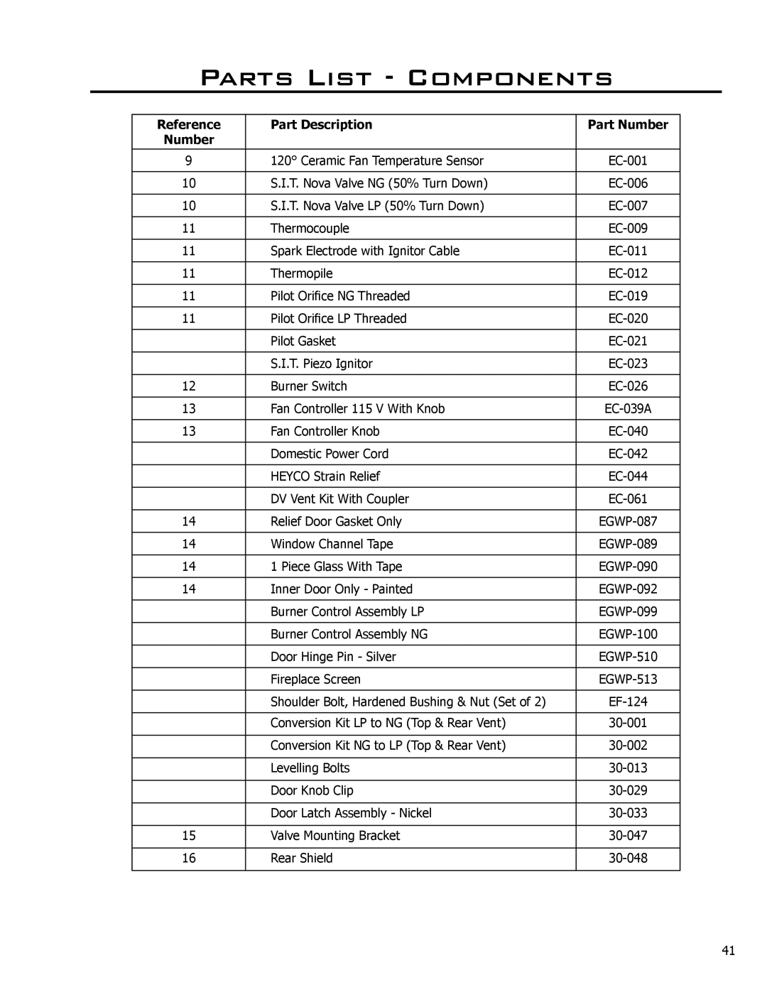 Enviro C-10794 owner manual Parts List Components, Reference Part Description Part Number 