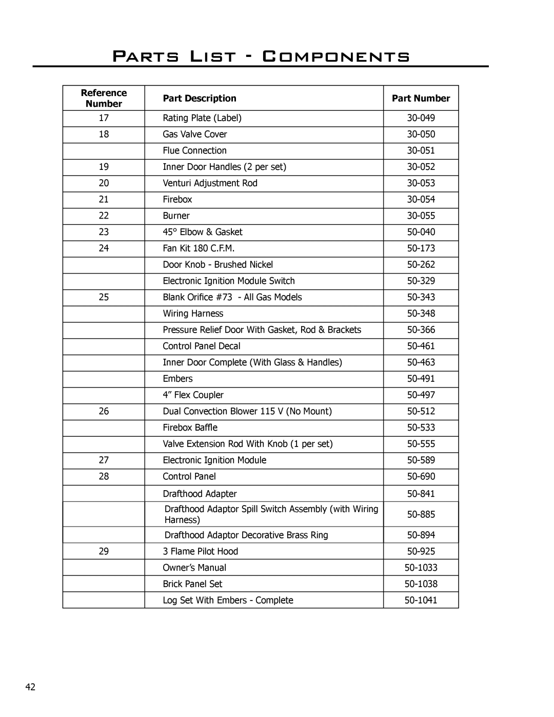 Enviro C-10794 owner manual Parts List Components 