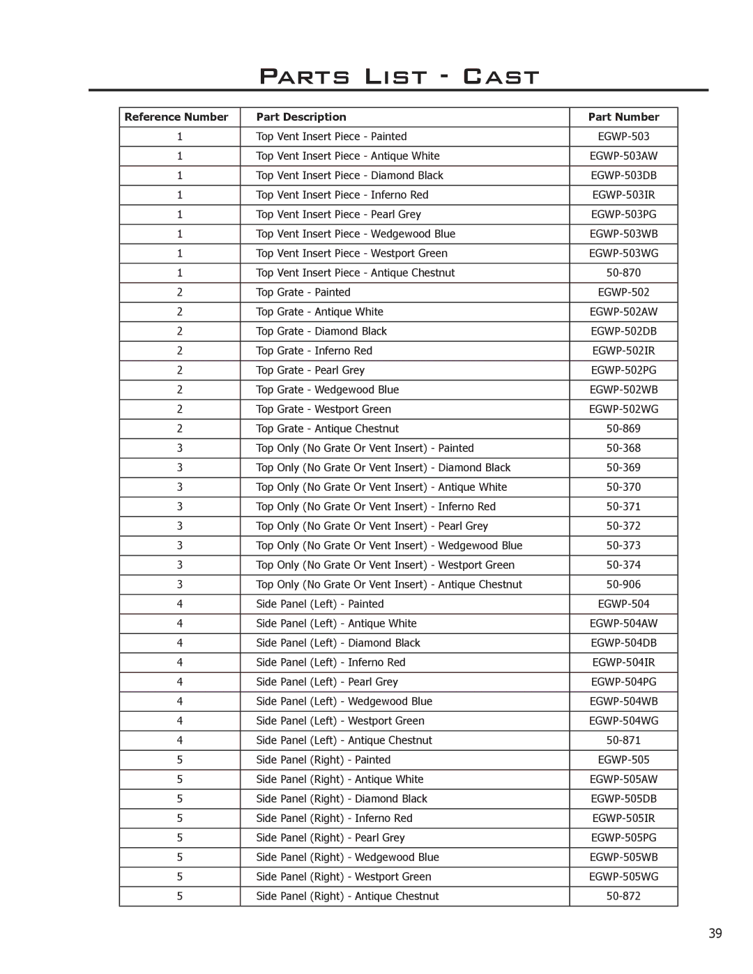 Enviro C-10914 owner manual Parts List Cast, Reference Number Part Description Part Number 