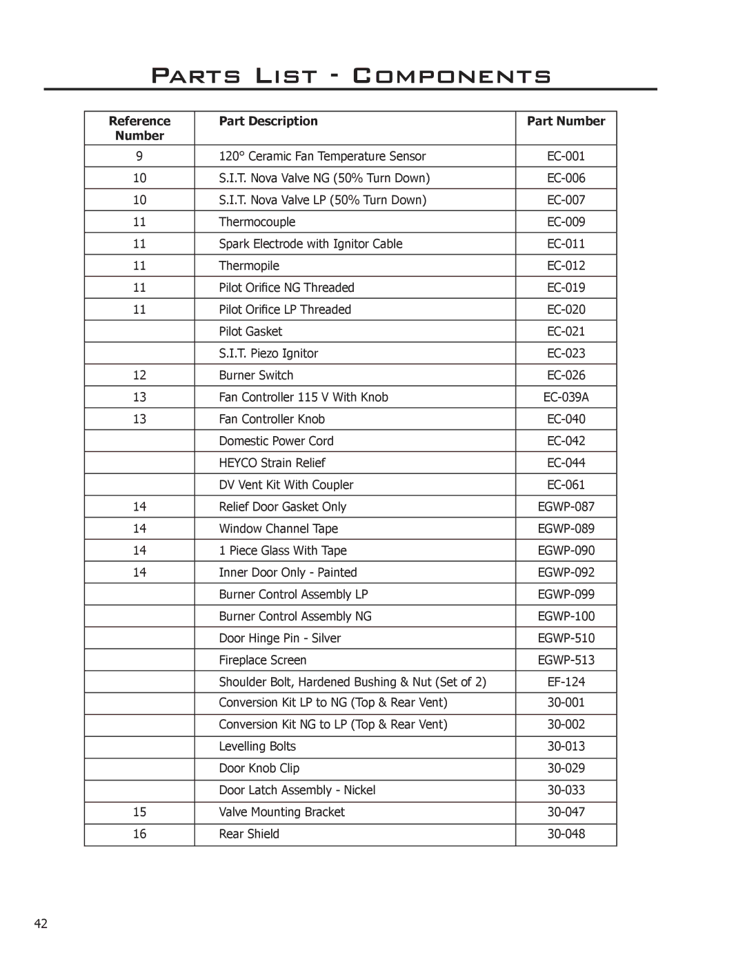 Enviro C-10914 owner manual Parts List Components, Reference Part Description Part Number 