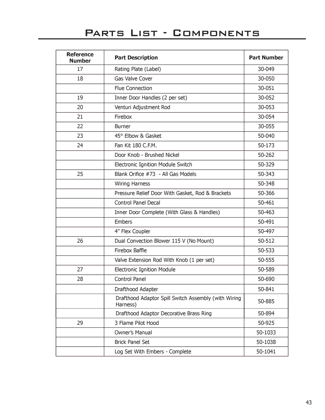 Enviro C-10914 owner manual Parts List Components 