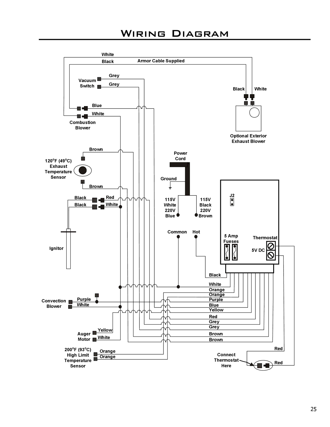 Enviro C-10985 technical manual Wiring Diagram, 5V DC 