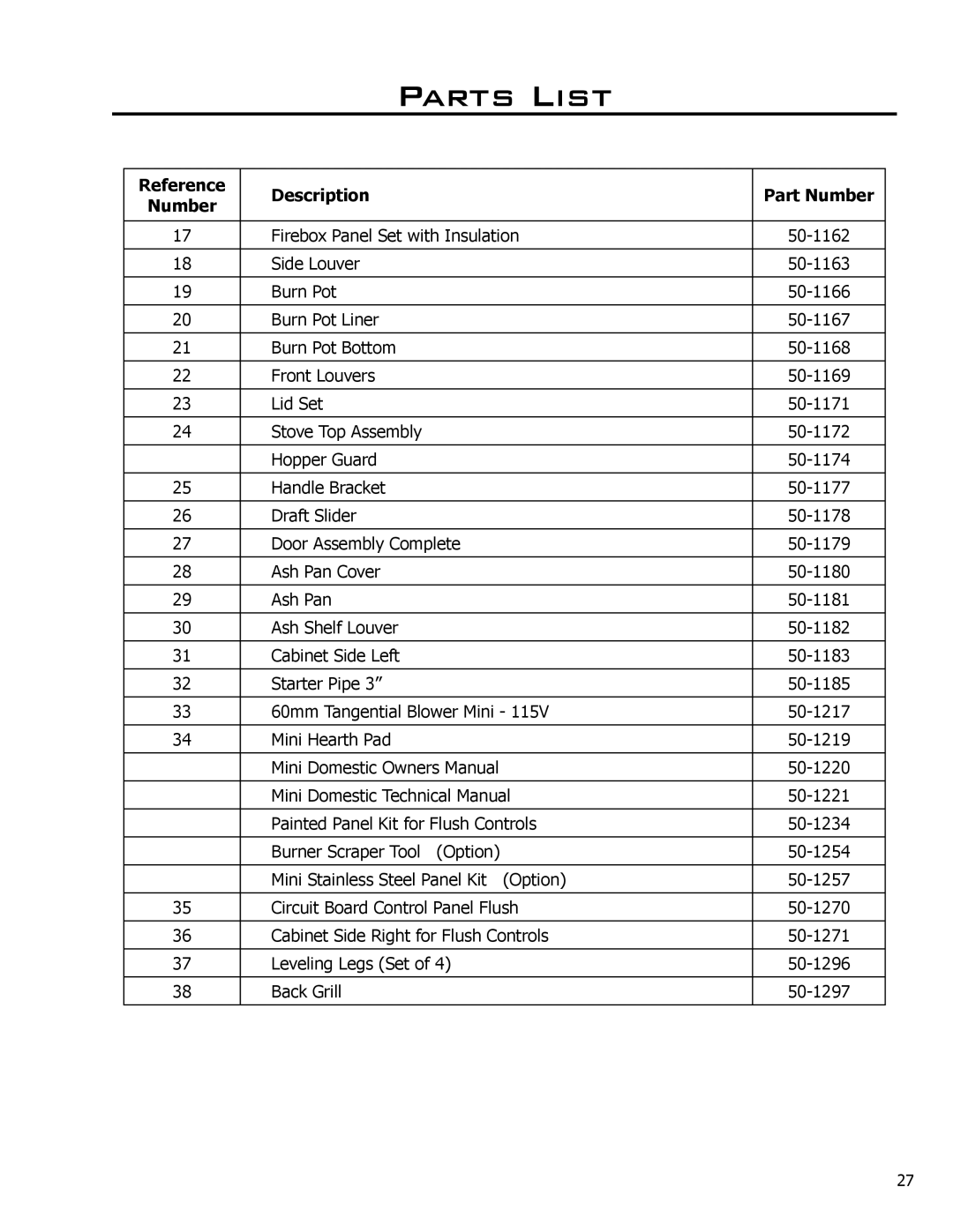 Enviro C-10985 technical manual Parts List 