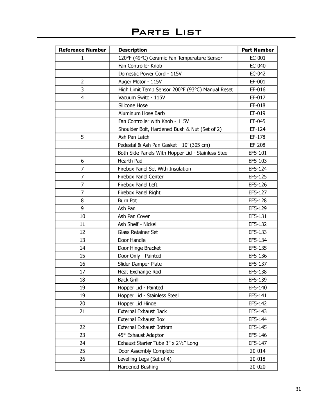 Enviro C-11023 owner manual Parts List, Reference Number Description Part Number 