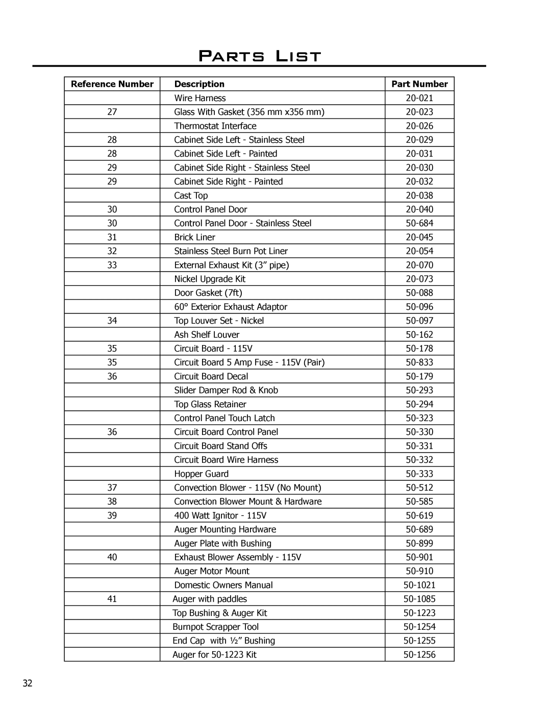 Enviro C-11023 owner manual Parts List 