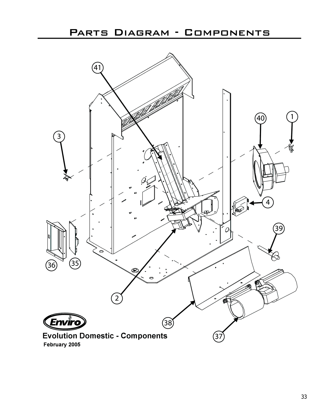 Enviro C-11023 owner manual Parts Diagram Components 