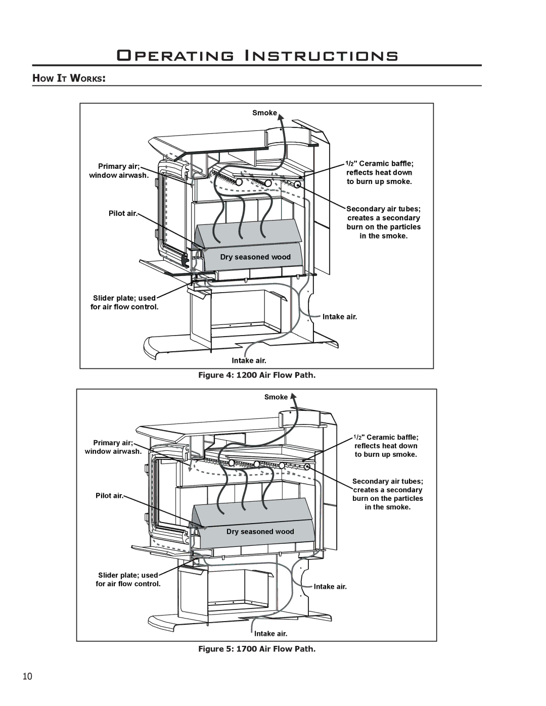 Enviro C-11116, 1700 Insert, 1200 Insert, 1700 Fireplace Freestanding, 1200 Fireplace Freestanding owner manual Air Flow Path 