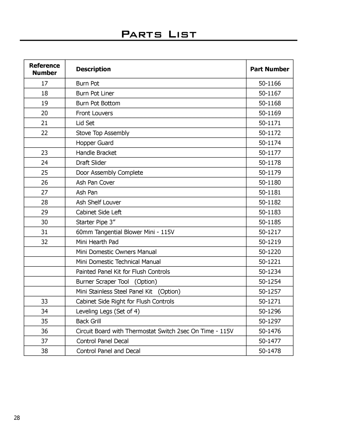 Enviro C-11150 technical manual Parts List 