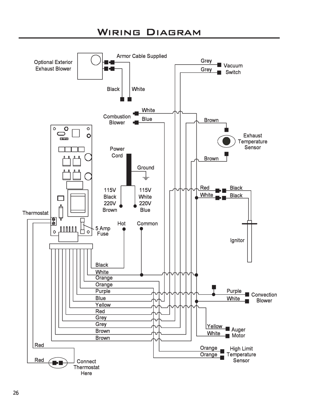 Enviro C-11150 technical manual Wiring Diagram 