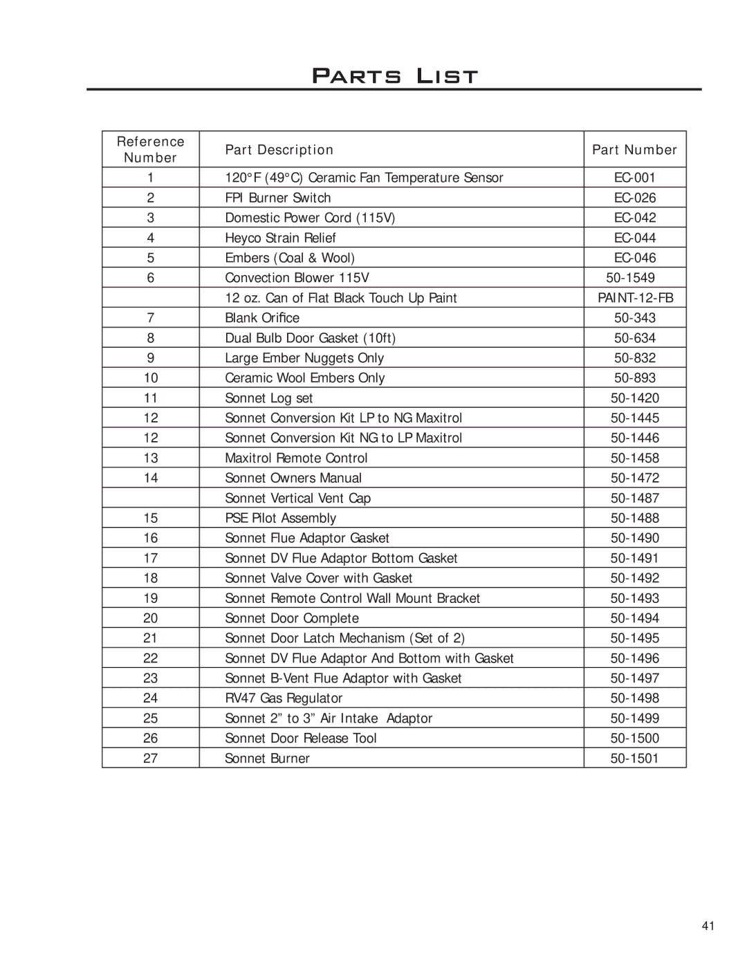 Enviro 50-1472, C-11253, C-11102 owner manual Parts List, Reference Part Description Part Number 