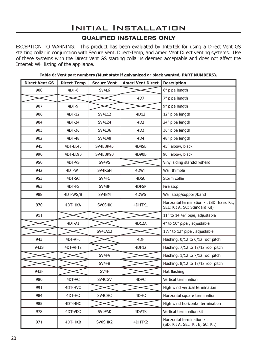 Enviro C-11275 owner manual 4DSC 