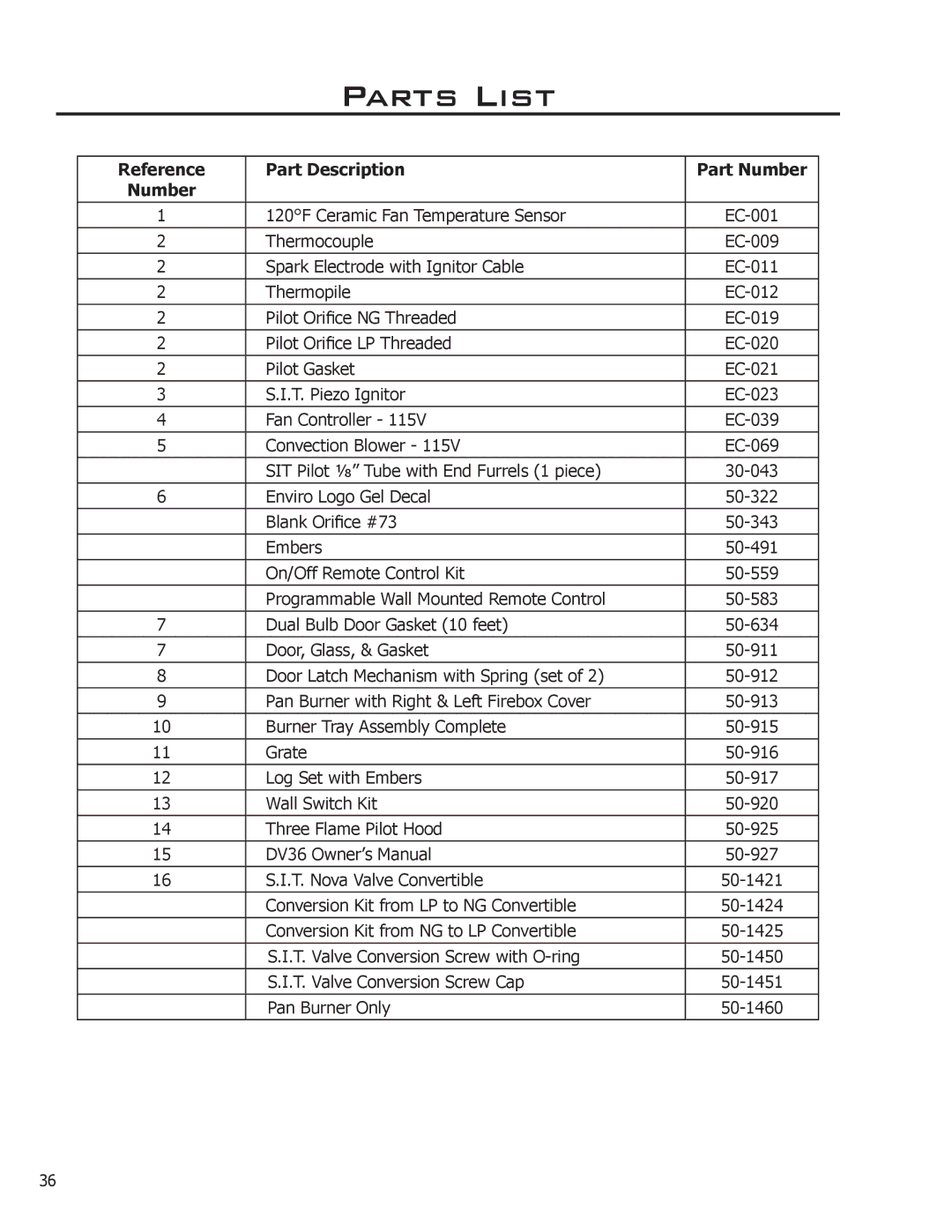 Enviro C-11275 owner manual Parts List, Reference Part Description Part Number 