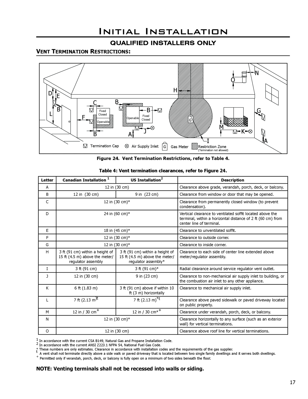 Enviro C-11275 owner manual Initial Installation, Qualified Installers Only 
