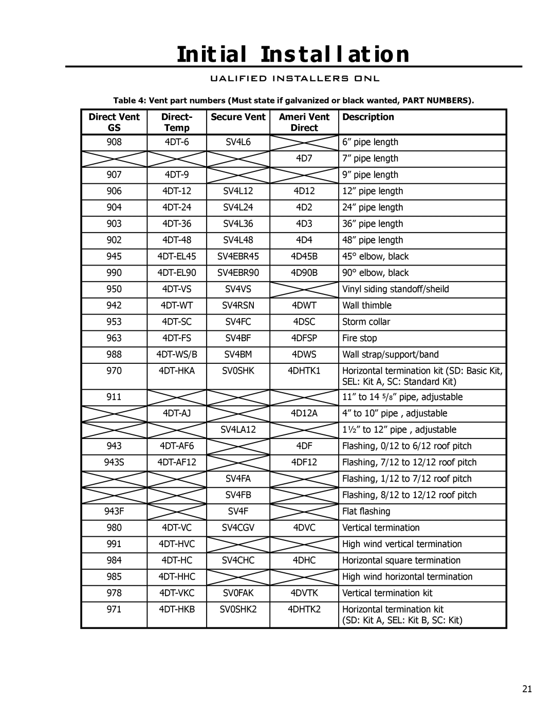 Enviro C-11278, C-10078, 50-645 owner manual Direct Vent Secure Vent Ameri Vent Description Temp, SV4L6 