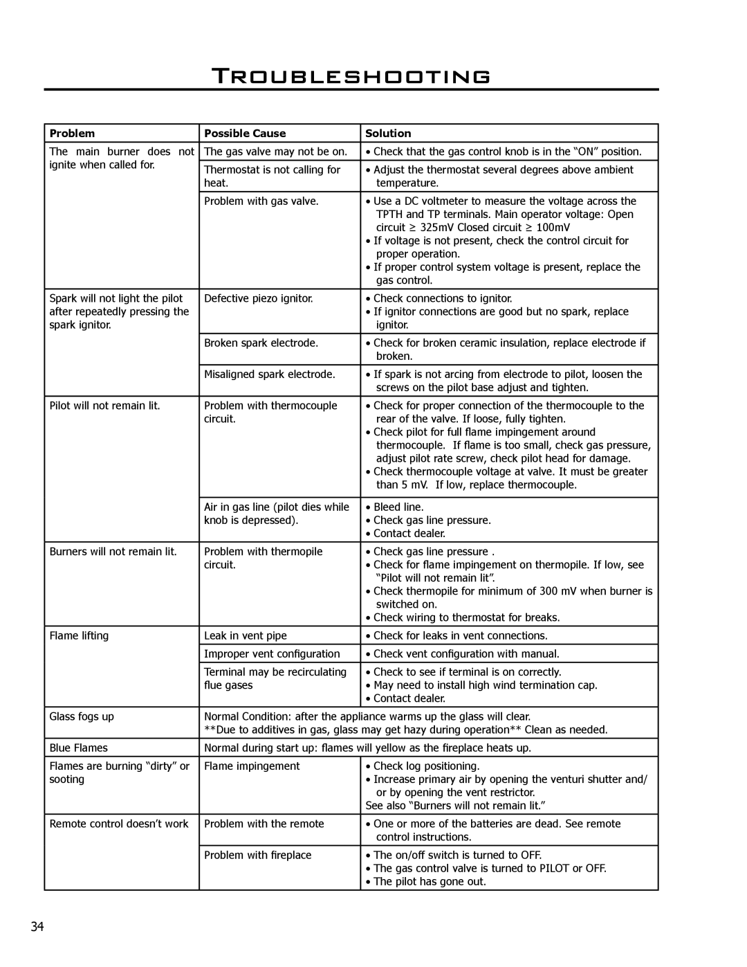 Enviro C-10078, C-11278, 50-645 owner manual Troubleshooting, Problem Possible Cause Solution 