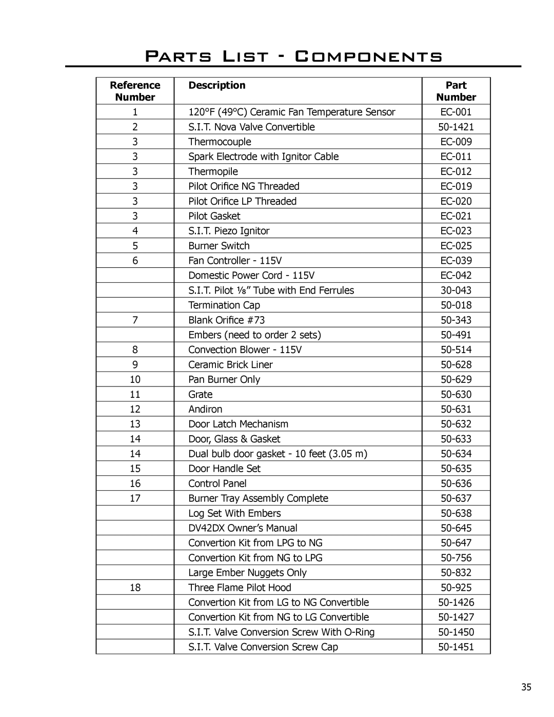 Enviro 50-645, C-11278, C-10078 owner manual Parts List Components, Reference Description Part Number 