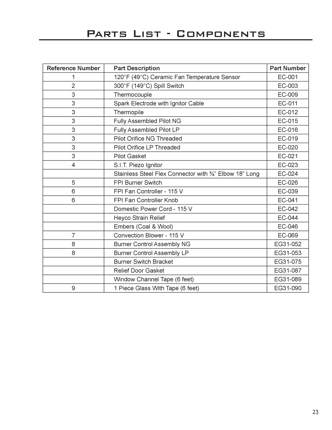 Enviro C-11288 owner manual Parts List Components, Reference Number Part Description Part Number 