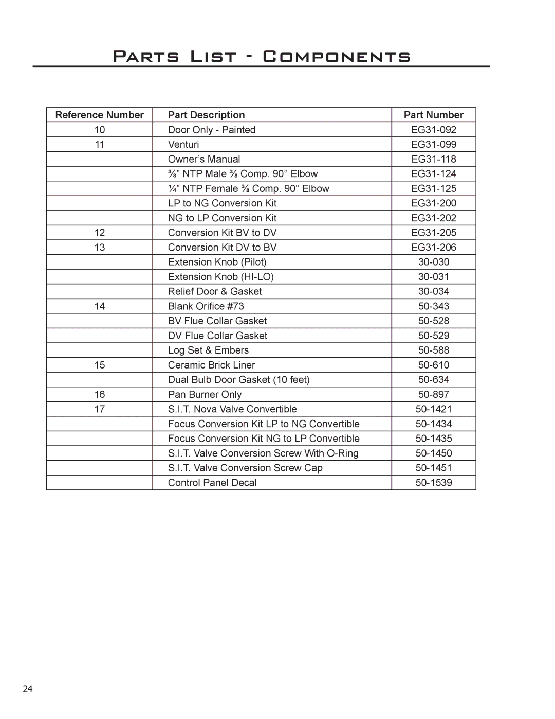 Enviro C-11288 owner manual Parts List Components 