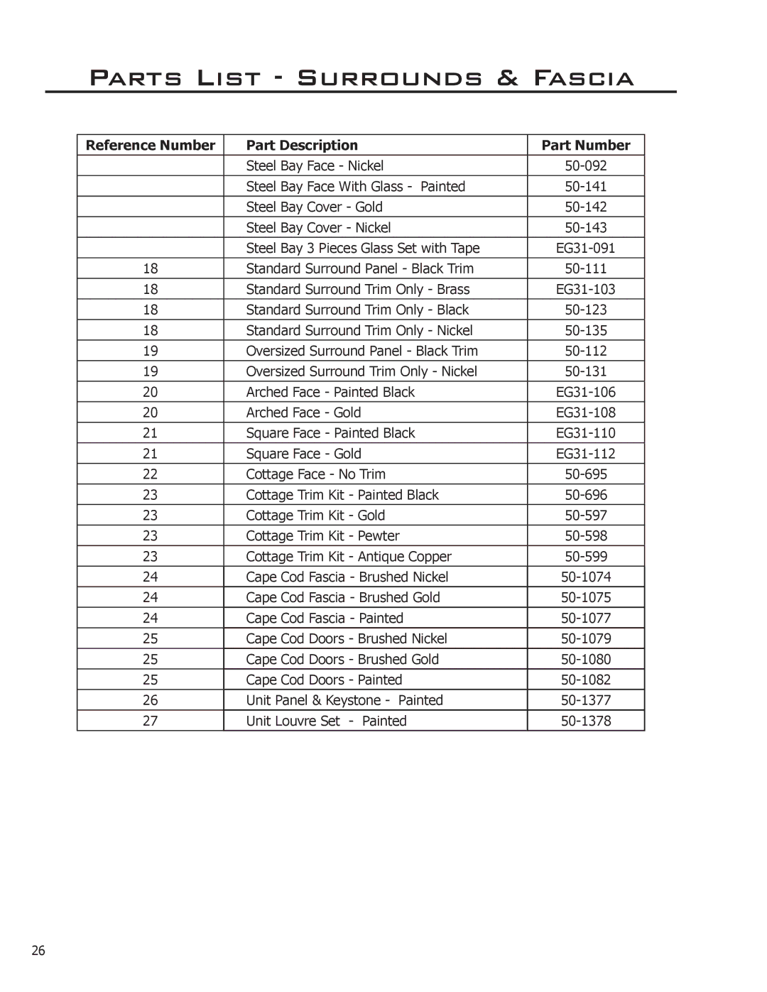 Enviro C-11288 owner manual Parts List Surrounds & Fascia, Reference Number Part Description Part Number 