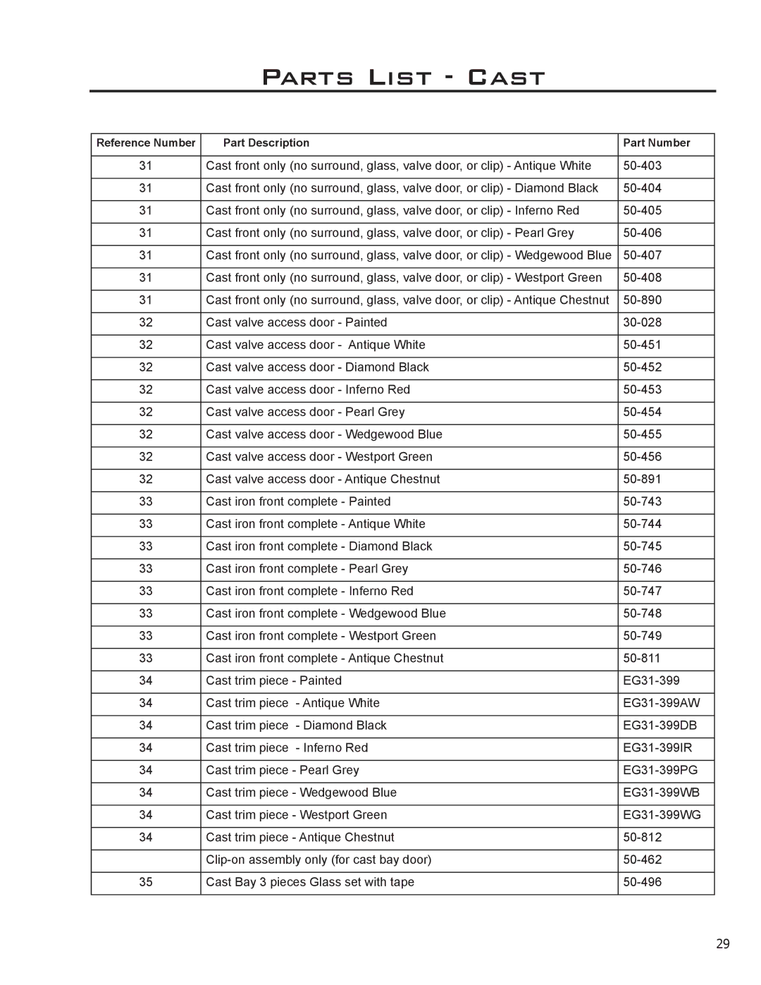 Enviro C-11288 owner manual Parts List Cast 