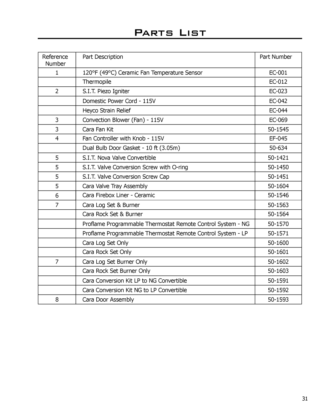 Enviro C-11500 owner manual Parts List, Reference Part Description Part Number 