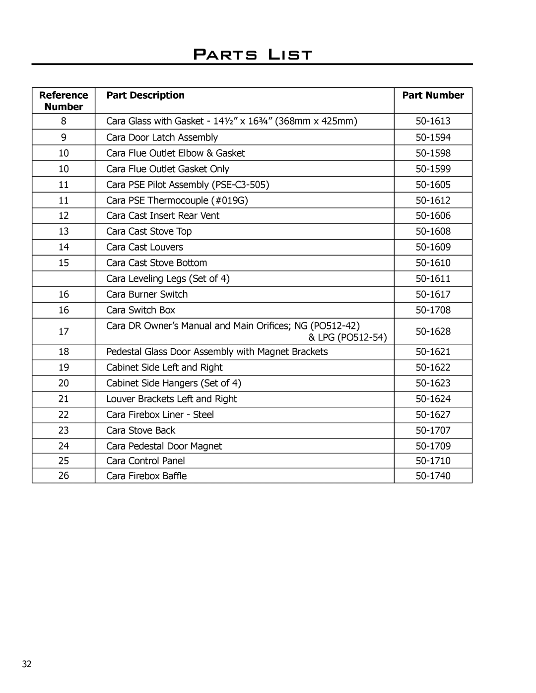 Enviro C-11500 owner manual Parts List 