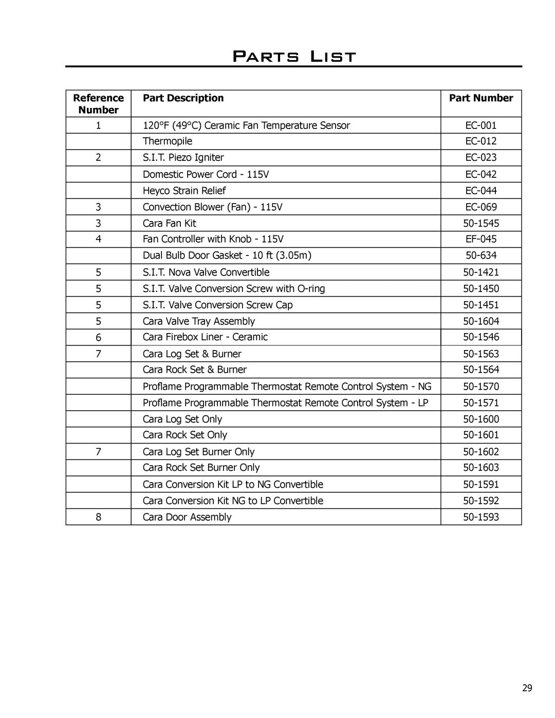 Enviro 50-1628, Cara DR, C-11366 owner manual Parts List, Reference Part Description Part Number 