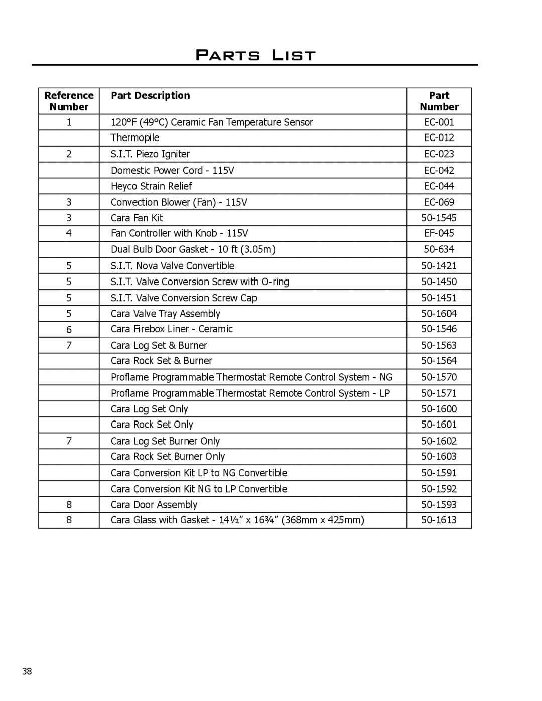 Enviro Cara owner manual Parts List, Reference Part Description Number 