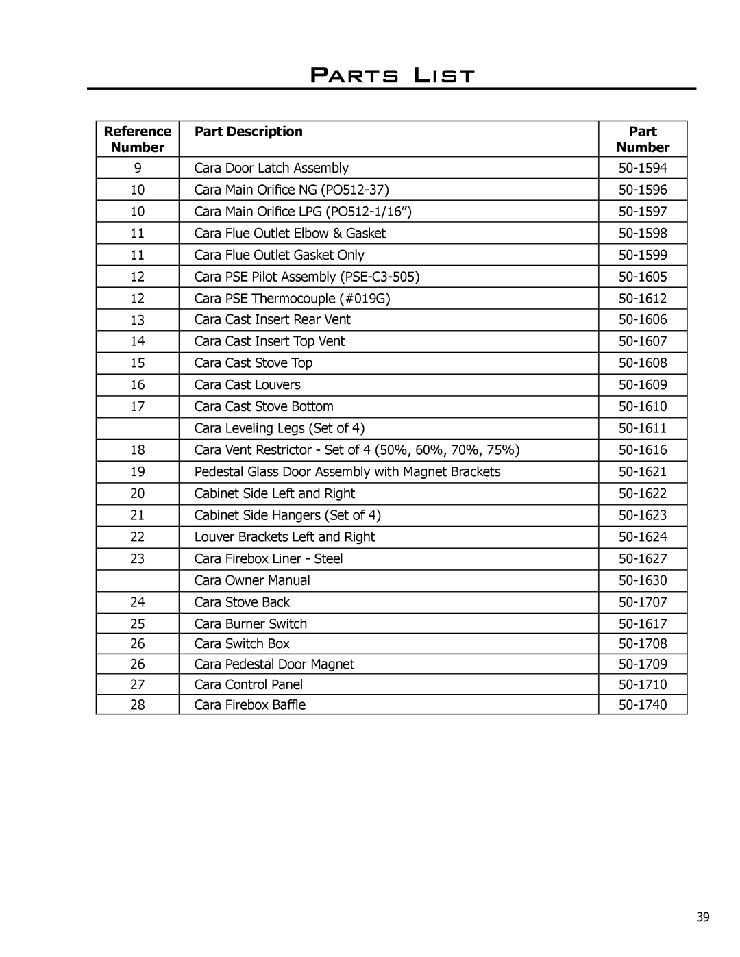 Enviro Cara owner manual Parts List 