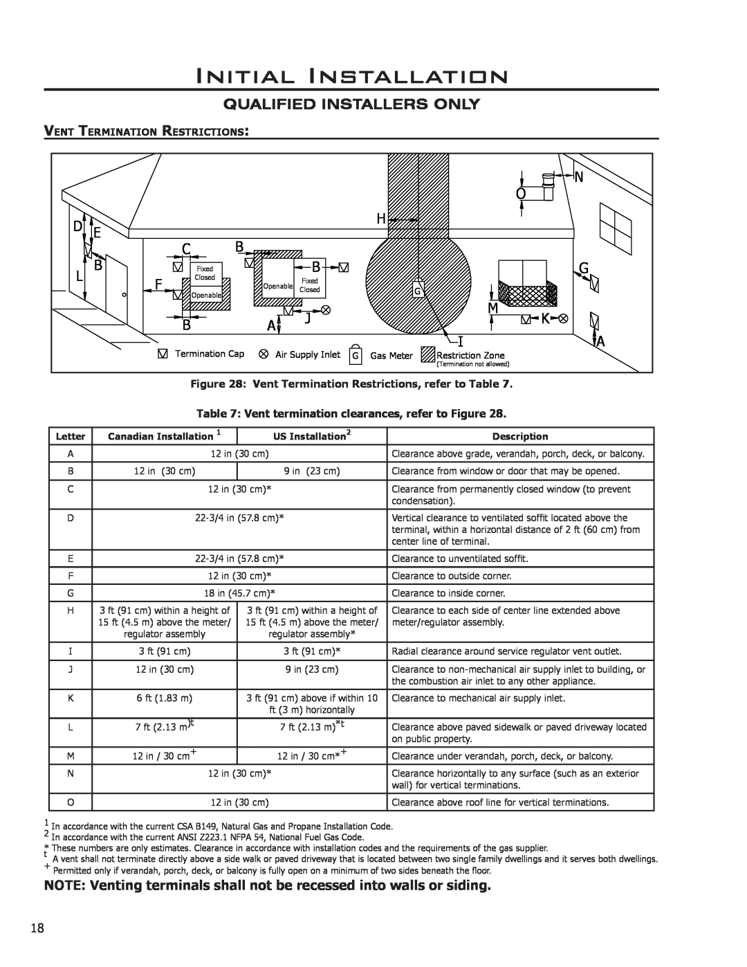 Enviro Cara owner manual NOTE Venting terminals shall not be recessed into walls or siding, Initial Installation 