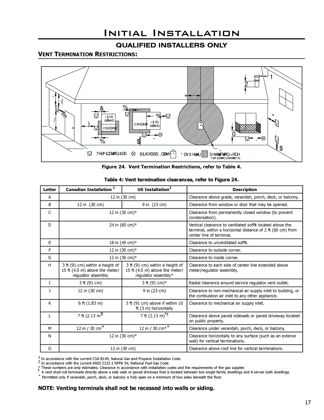 Enviro DV36 owner manual Vent Termination Restrictions 