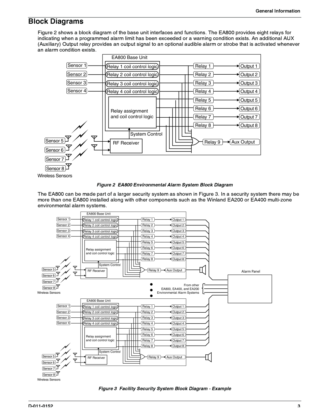 Enviro EA800 owner manual Block Diagrams, General Information, D-011-0152 