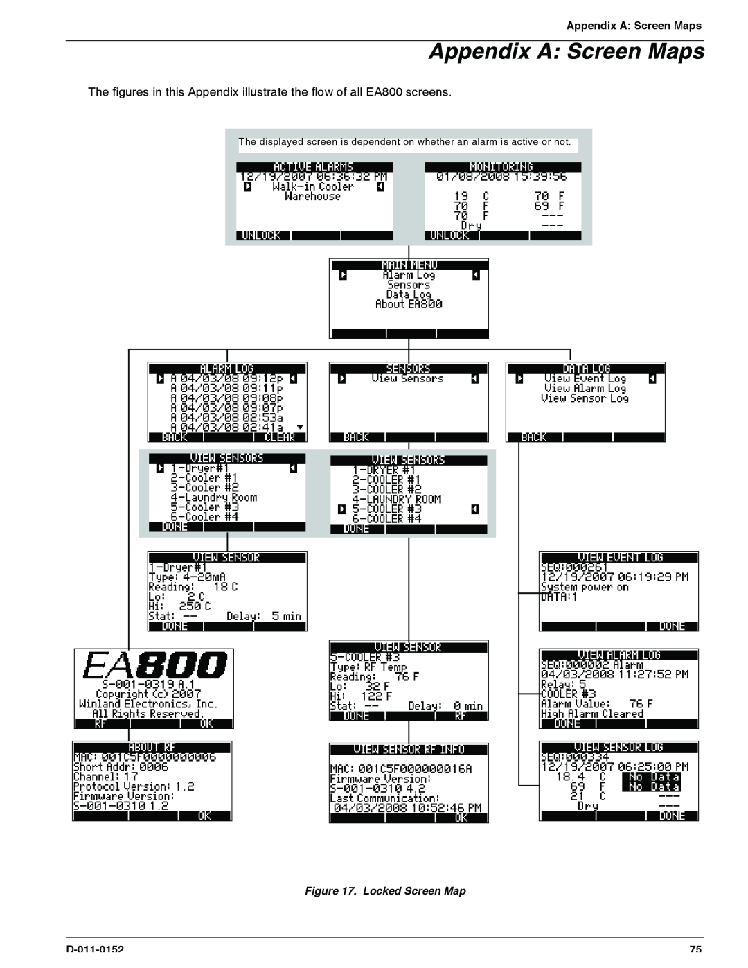 Enviro EA800 owner manual Appendix A Screen Maps, Locked Screen Map 