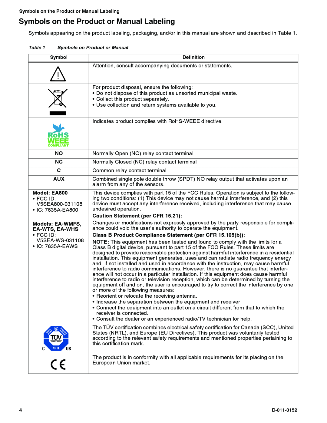Enviro EA800 owner manual Symbols on the Product or Manual Labeling 