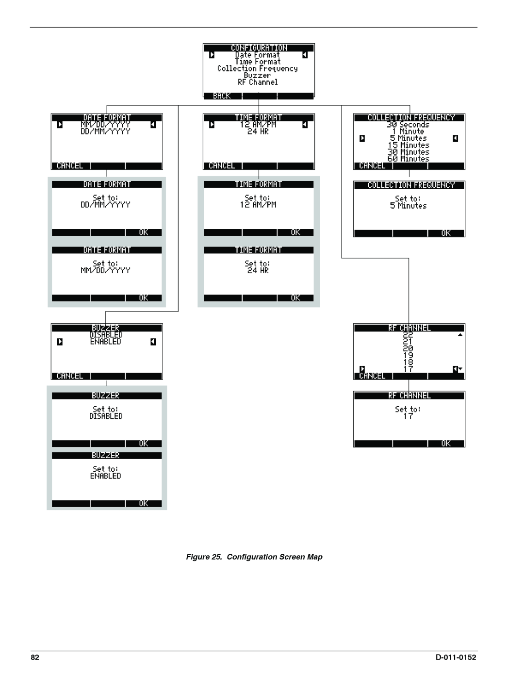 Enviro EA800 owner manual Configuration Screen Map, D-011-0152 