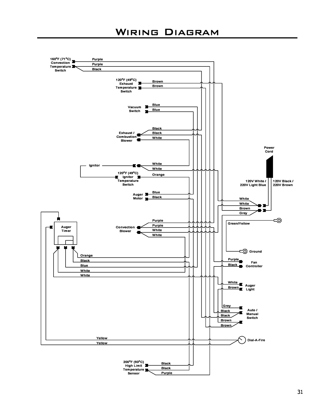 Enviro EF-119 owner manual Wiring Diagram 