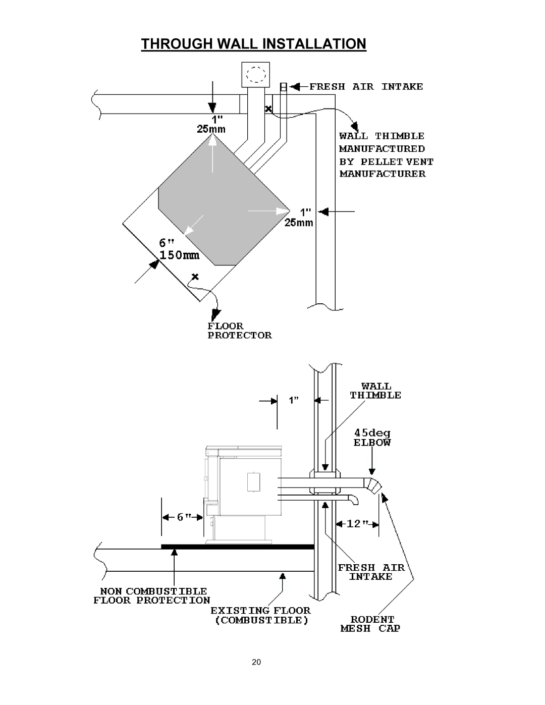 Enviro EF-II I technical manual Through Wall Installation 