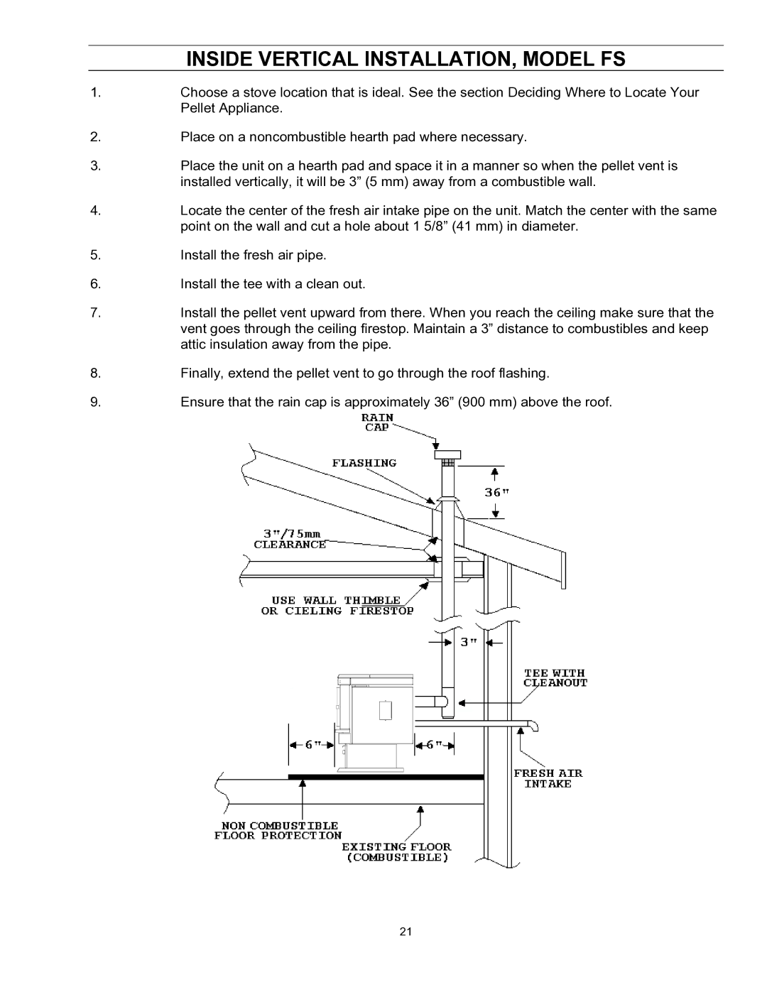 Enviro EF-II I technical manual Inside Vertical INSTALLATION, Model FS 