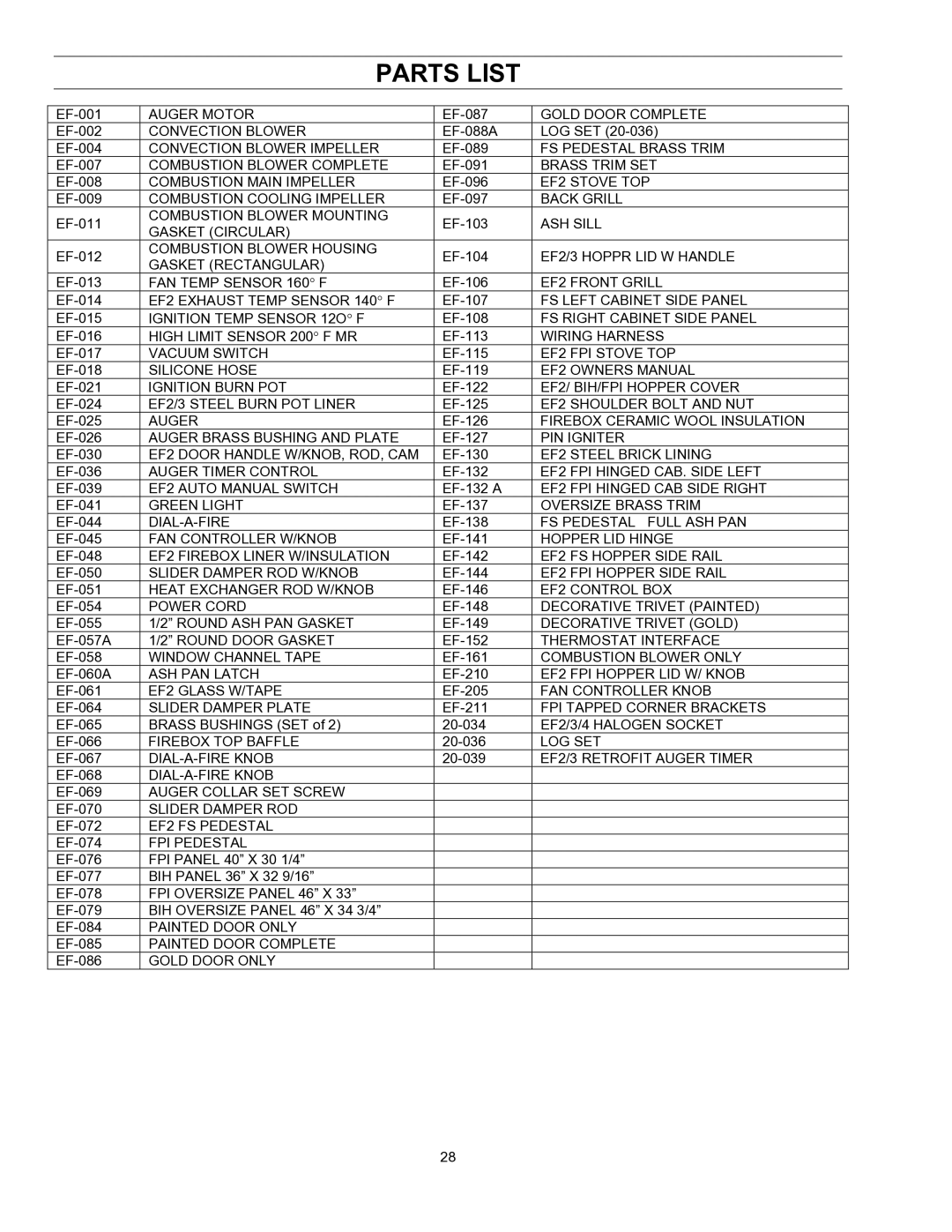 Enviro EF-II I technical manual Parts List 