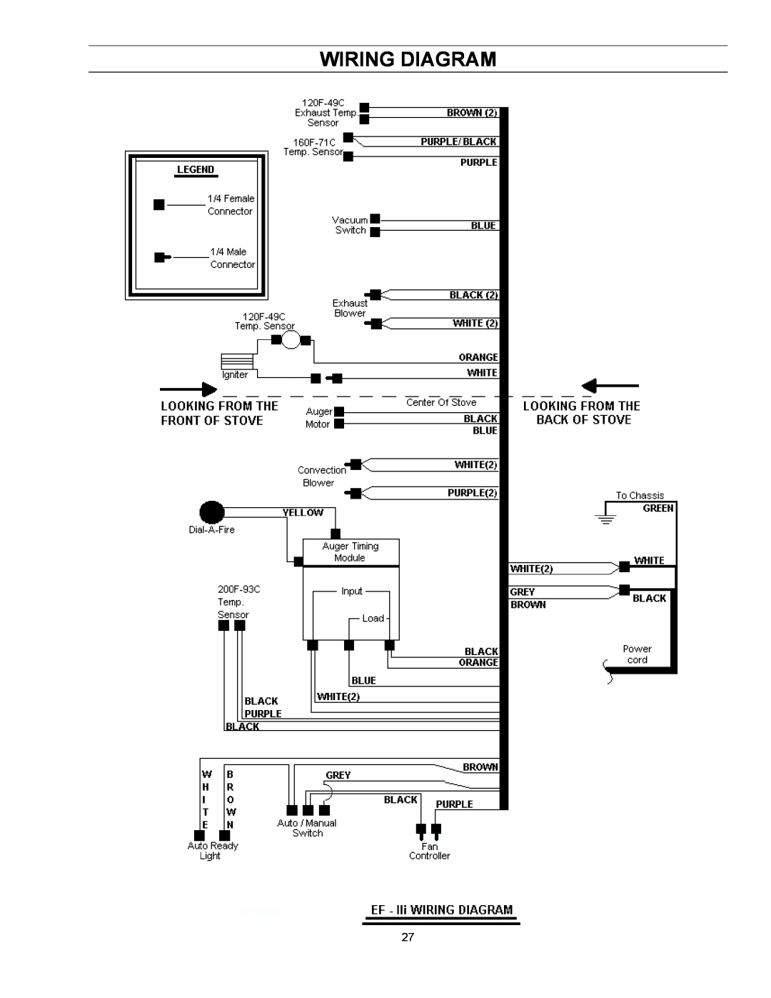 Enviro EF-II I technical manual Wiring Diagram 
