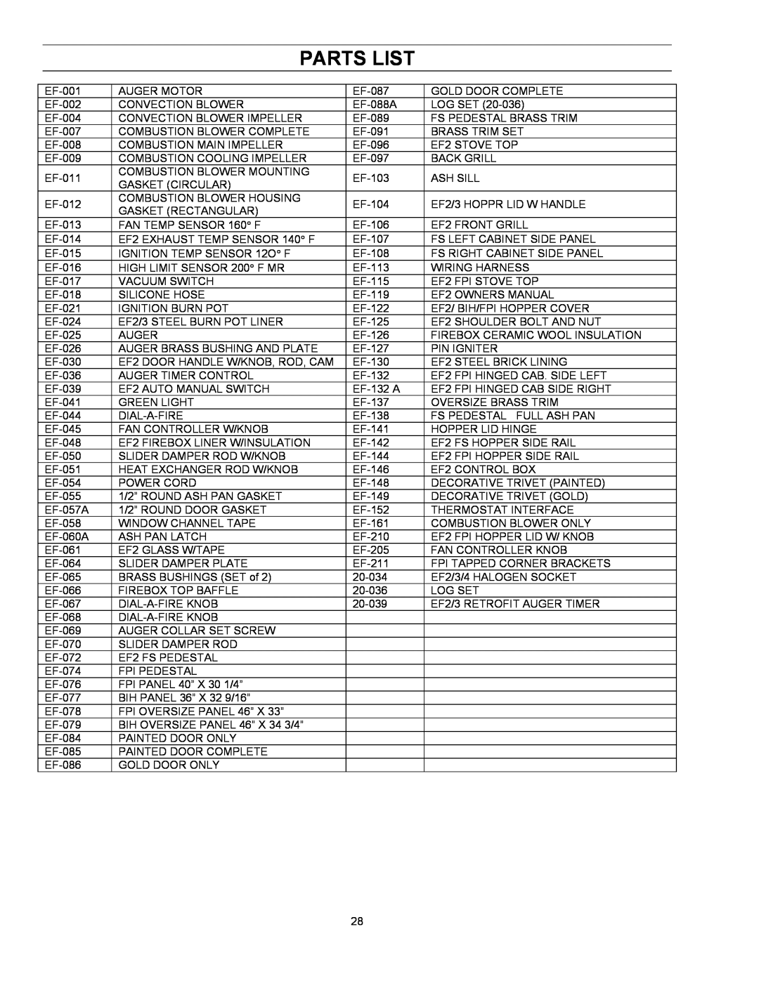 Enviro EF-II I technical manual Parts List 