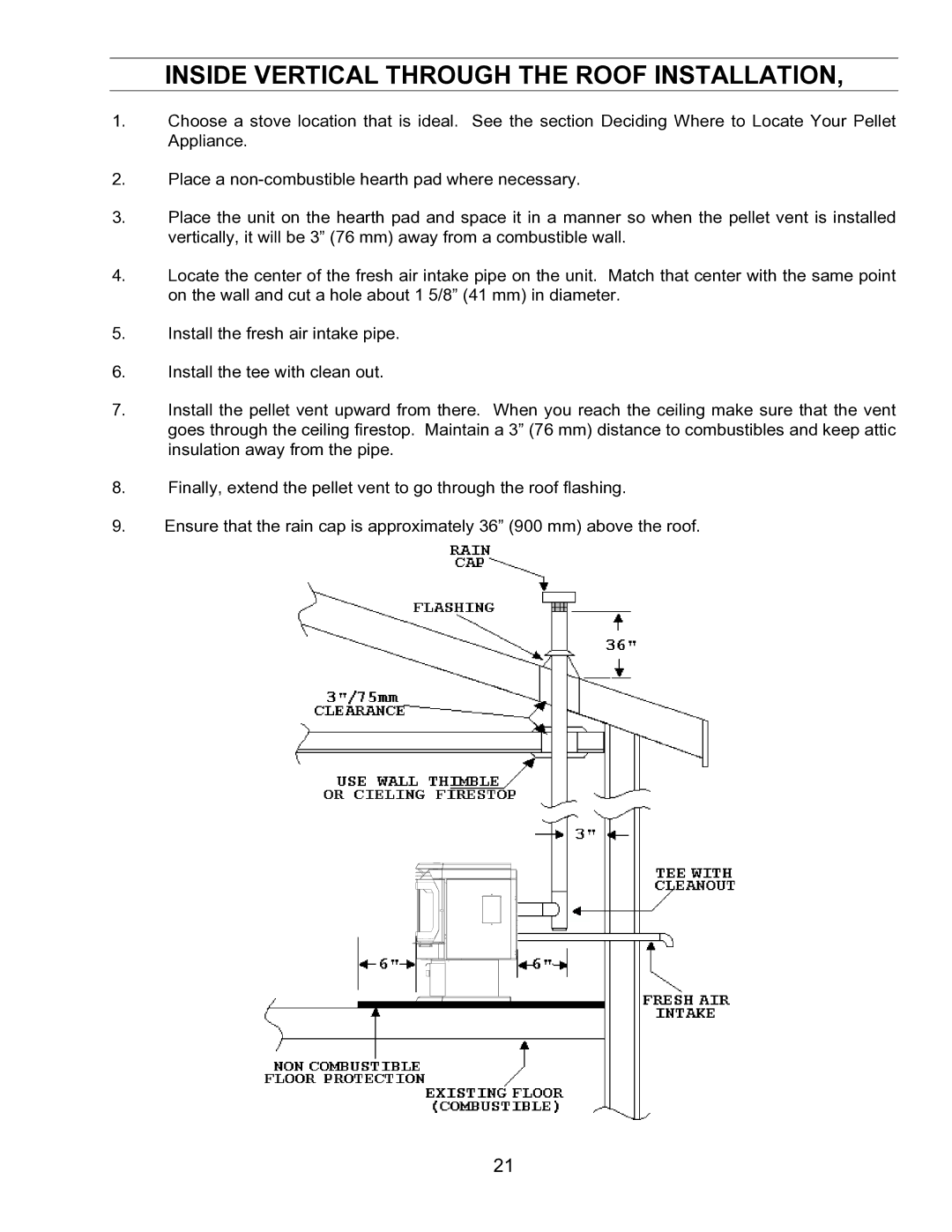 Enviro EF-IV I technical manual Inside Vertical Through the Roof Installation 