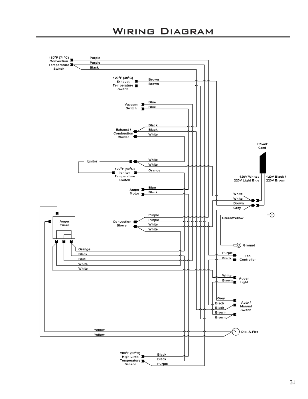 Enviro EF2 owner manual Wiring Diagram 