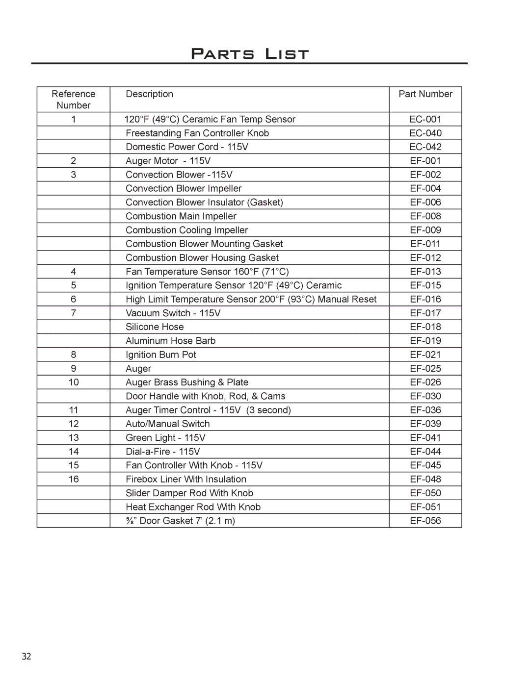 Enviro EF2 owner manual Parts List 