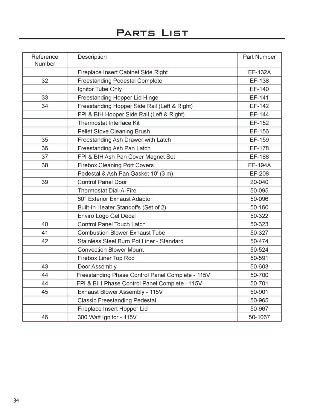 Enviro EF2 owner manual Parts List 