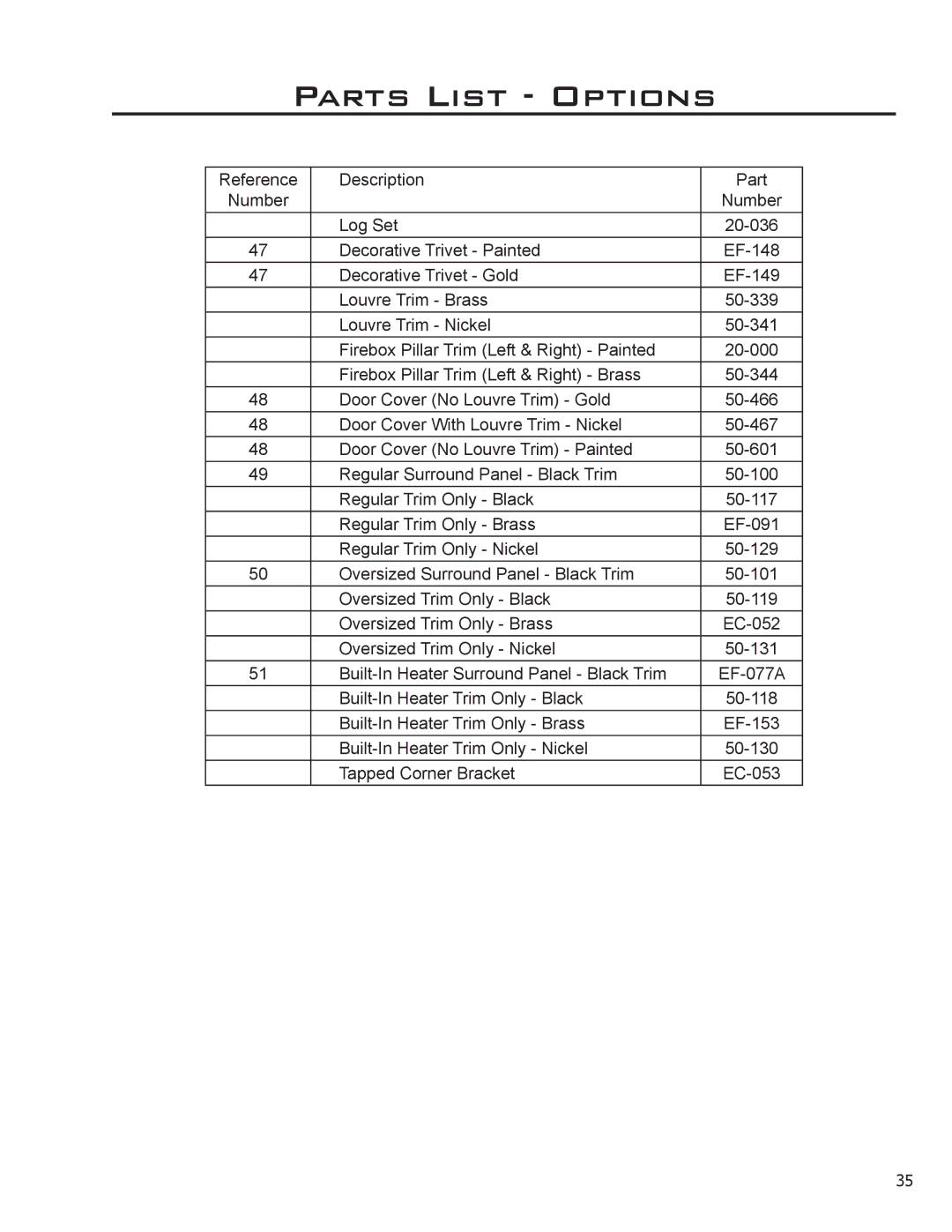 Enviro EF2 owner manual Parts List Options 