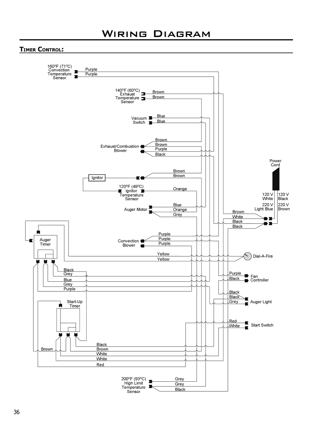 Enviro EF3 owner manual Wiring Diagram, Timer Control 