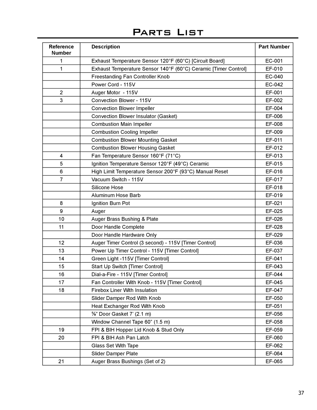 Enviro EF3 owner manual Parts List, Reference Description Part Number 