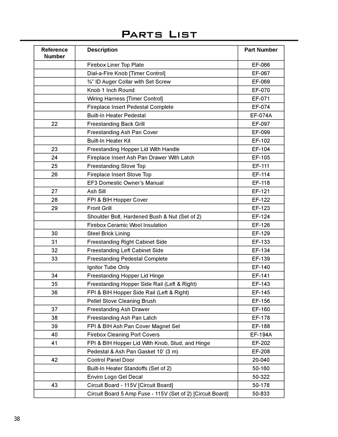 Enviro EF3 owner manual Parts List 